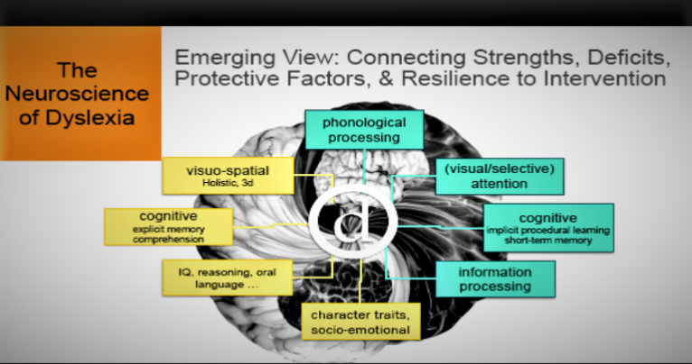 Meaning to Read: Cognitive Overload Resulting From Lack of Oral